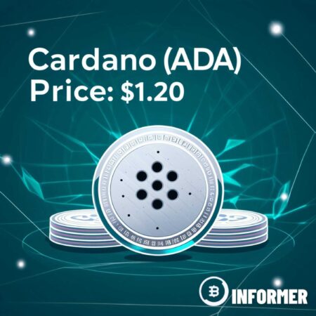 Cardano: Ξανά στα $1.20 η τιμή του μετά το 2022 | Τι ακολουθεί;