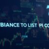 Binance και Pi Network: Πλησιάζει το Listing;