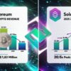 Ethereum και Solana Σπάνε Ρεκόρ Εσόδων στο Απόγειο των Τιμών τους