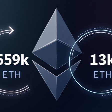Το Δίκτυο Ethereum PoS Αντιμετωπίζει Έντονες Δυναμικές στις Ουρές Validators